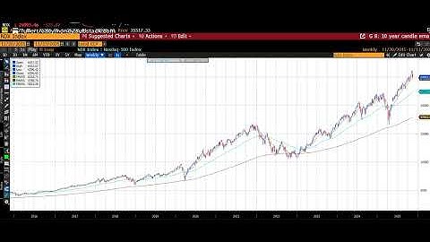 Fed hawkishness and end of shutdown lift yields and hit stocks, bitcoin leading on the downside, go