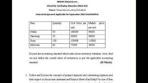 NMIMS  Solved Assignment  Financial Accounting  Analysis  Sep  2019 Call 9025810064