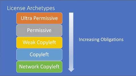 FINOS Open Source Readiness Project | Using Open Source at Scale | Justin Colannino