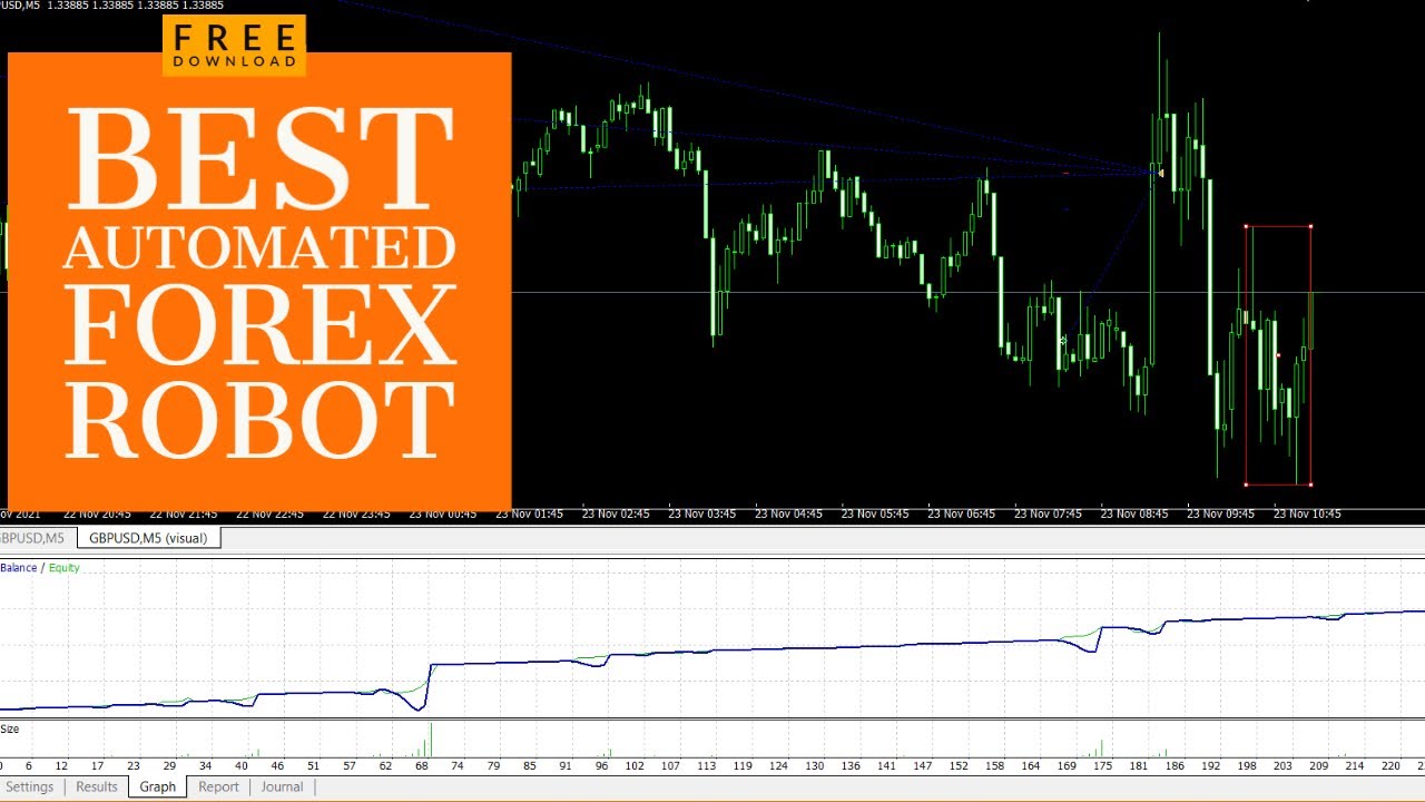 Best Automated Forex Robot  | Attached With Metatrader 4 | Free Download