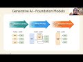 Lecture 11: Foundation Models, Large Language Models (LLMs), and the Generative AI Revolution