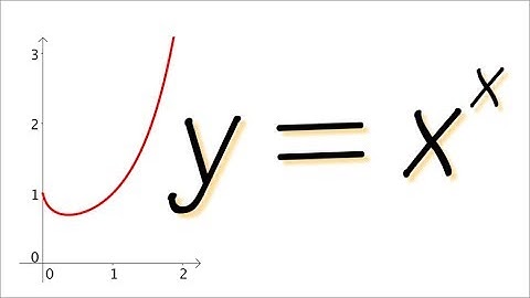 How to graph y=x^x by using calculus
