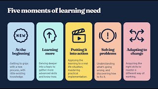 Unlocking Potential - The 5 Moments of Need Explained (4 Minutes)