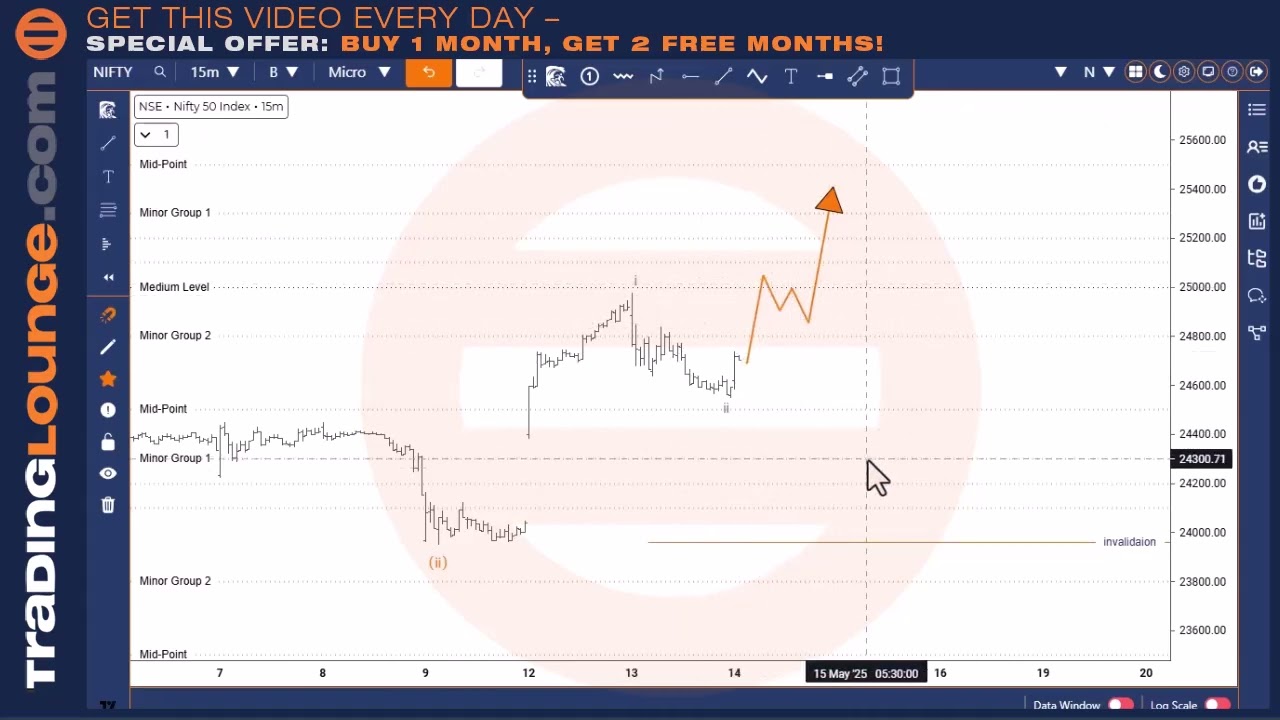 NIFTY 50 Daily Analysis & Top Stock Picks | TrdingLounge Elliott Wave Insights