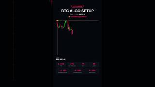 ETH/BTC/SOL Algo Signal Replay (4 Trades)