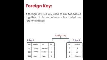 Keys in SQL #education #pythonprogramming #coding