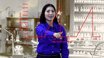 Testing TCP Congestion Avoidance | Protocol Testing | Maxwell Pro Network Emulator (Director