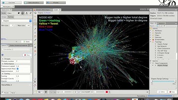 Visualizing the tech network of Twitter