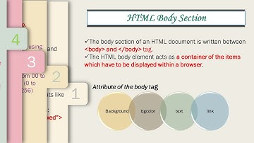 Std 10 Computer Chapter 2 Head and Body Sections in HTML (Part 2-Body Section)