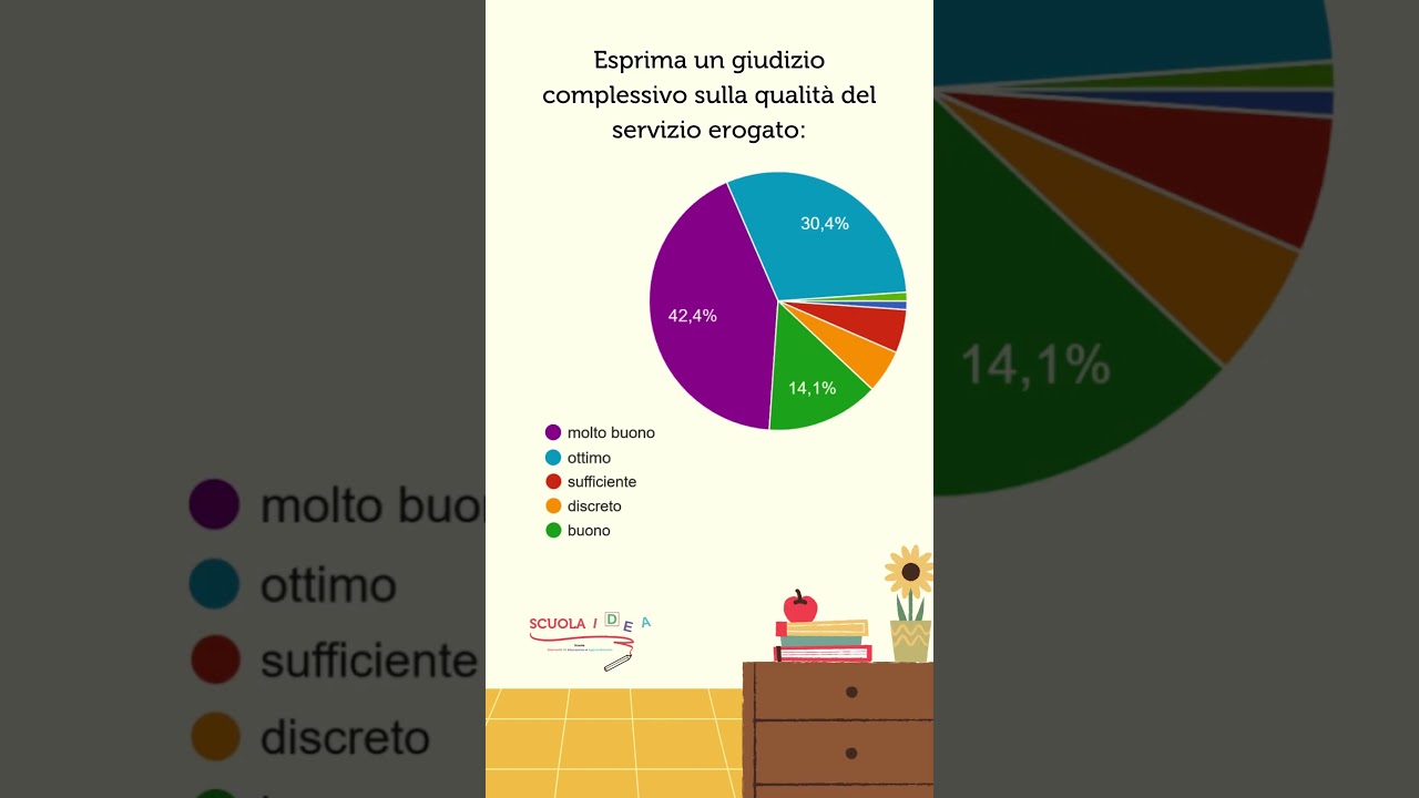 2025 ScuolaIDEA report gradimento
