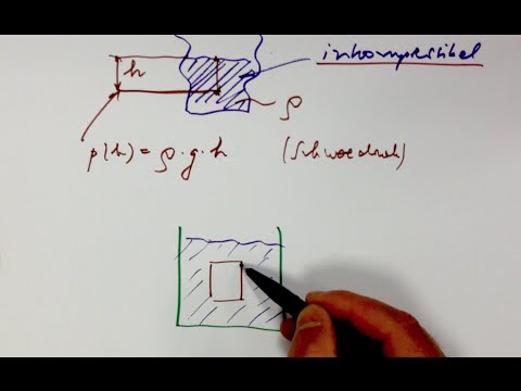 Video: Warum ist Hydrostatik so wichtig?