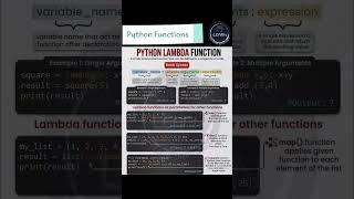 Functions: Lambda, map, filter, reduce
