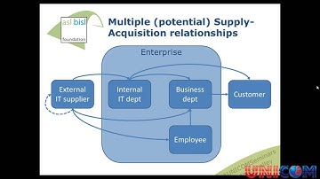 Mark Smalley - 10 things you need to know about ALM