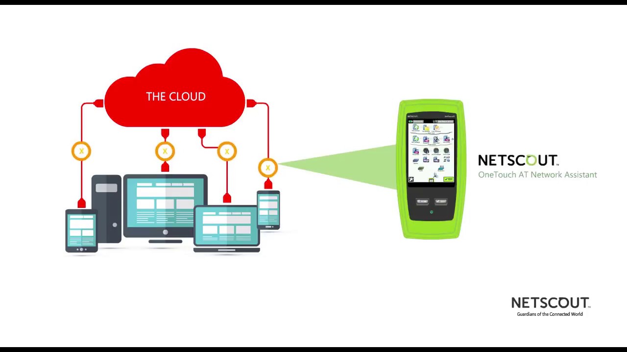 End to end testing. Сетевой ntcbnth простой рисунок. Сетевой тестер простой рисунок.