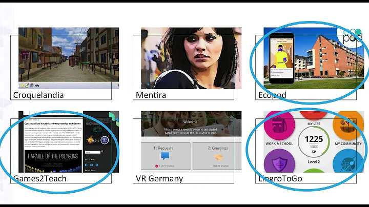 Digital Tools, Digital Games, and Communication - ...