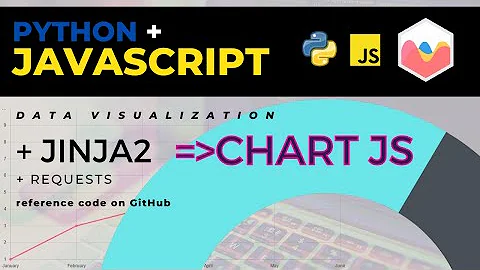 Python to JavaScript - ChartJS | Jinja2