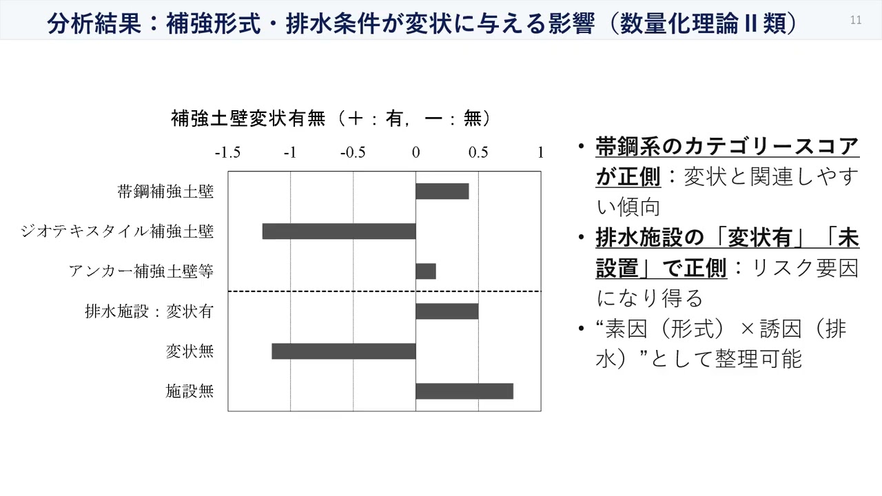 【保有技術】補強土壁_維持管理