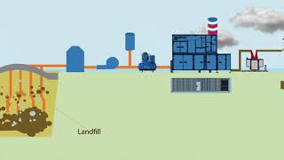Landfill Gas Collection And Utilization System ) biogas project)