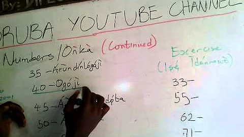 Learn a Nigerian Language; Module 1, Lesson 4