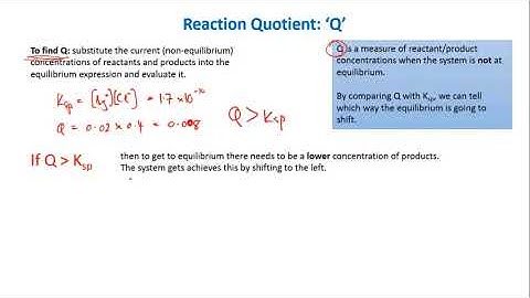 Reaction Quotient | Equilibrium | meriSTEM