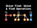 Union find  union and find operations