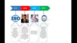 Línea del tiempo sobre la historia de la calidad
