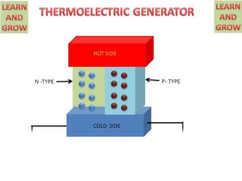 Thermoelectric Generator (Seebeck Effect)