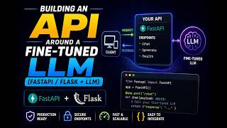 How to Wrap Fine-Tuned Models in a FastAPI Production API