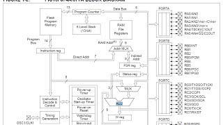 PIC & Assembly Language Programming Series  Episode 2