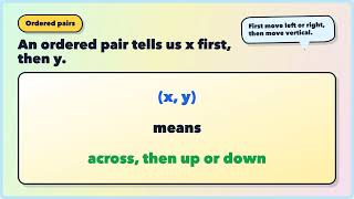 6.NS.6 | Rational Numbers on Number Lines and Coordinate Planes | Grade 6 Math