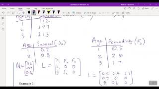 Leslie Matrices (Specialist Maths)