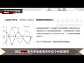 洪灏(Hong Hao)主讲:周期与冲突--中国投机权威指南