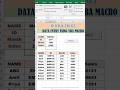 Data entry by using VBA Macros in Excel💯🔥‼️#Knowledgerise #Excel #exceltips #Shorts #macros