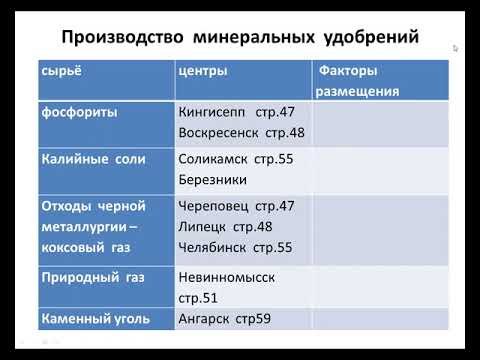 химическая  промышленность
