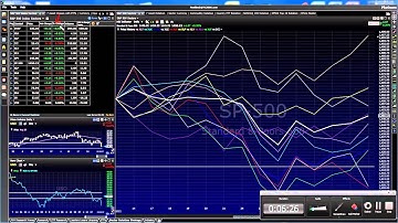 Sector Rotation with TC2000