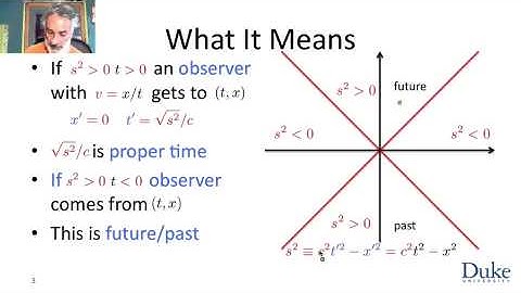 8   6   8   6 Invariant Interval 11 51