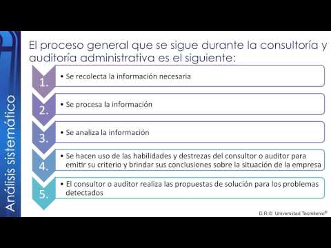 Video: ¿Qué es un análisis sistemático integral?