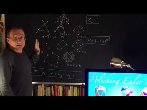 Polishing Euler's Gem