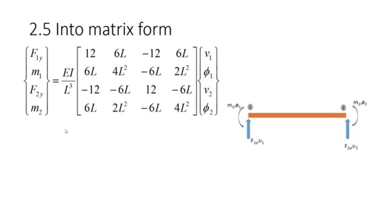 Stiffness Matrix of Beam part   1