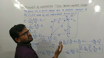 #8 Electrostatics |Principle of Superposition | Chapter 01 - Physics Class 12th-NCERT