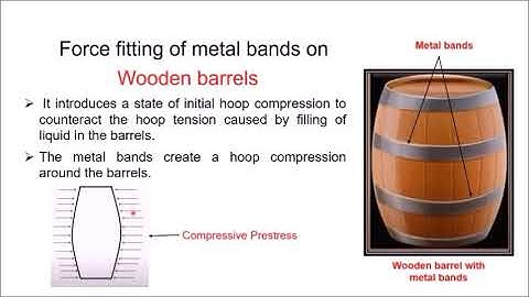 Prestressed Concrete Introduction and Concept - Lecture -01