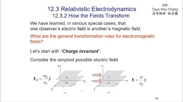EM12.3i Relativistic Electrodynamics