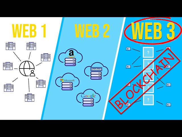 Should You Be Excited About Web 3? (As a Data Scientist) class=