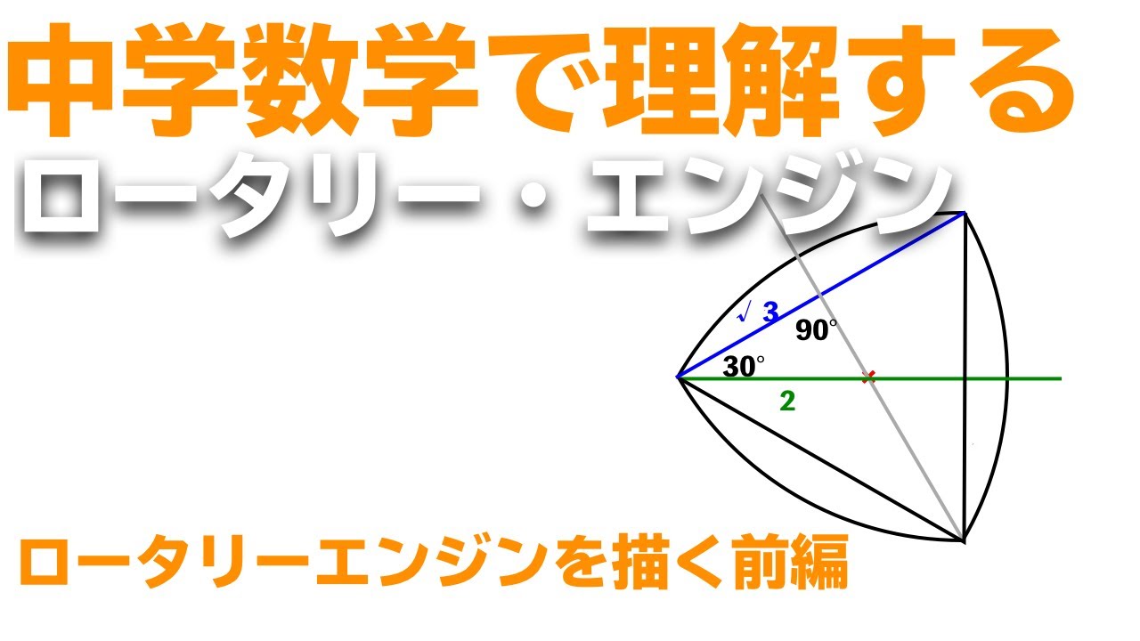 中学数学で理解するロータリーエンジンの動き【ロータリー・エンジンを描く（前編）】