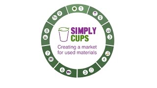 How Coffee Cups are made ... and then recycled into something new