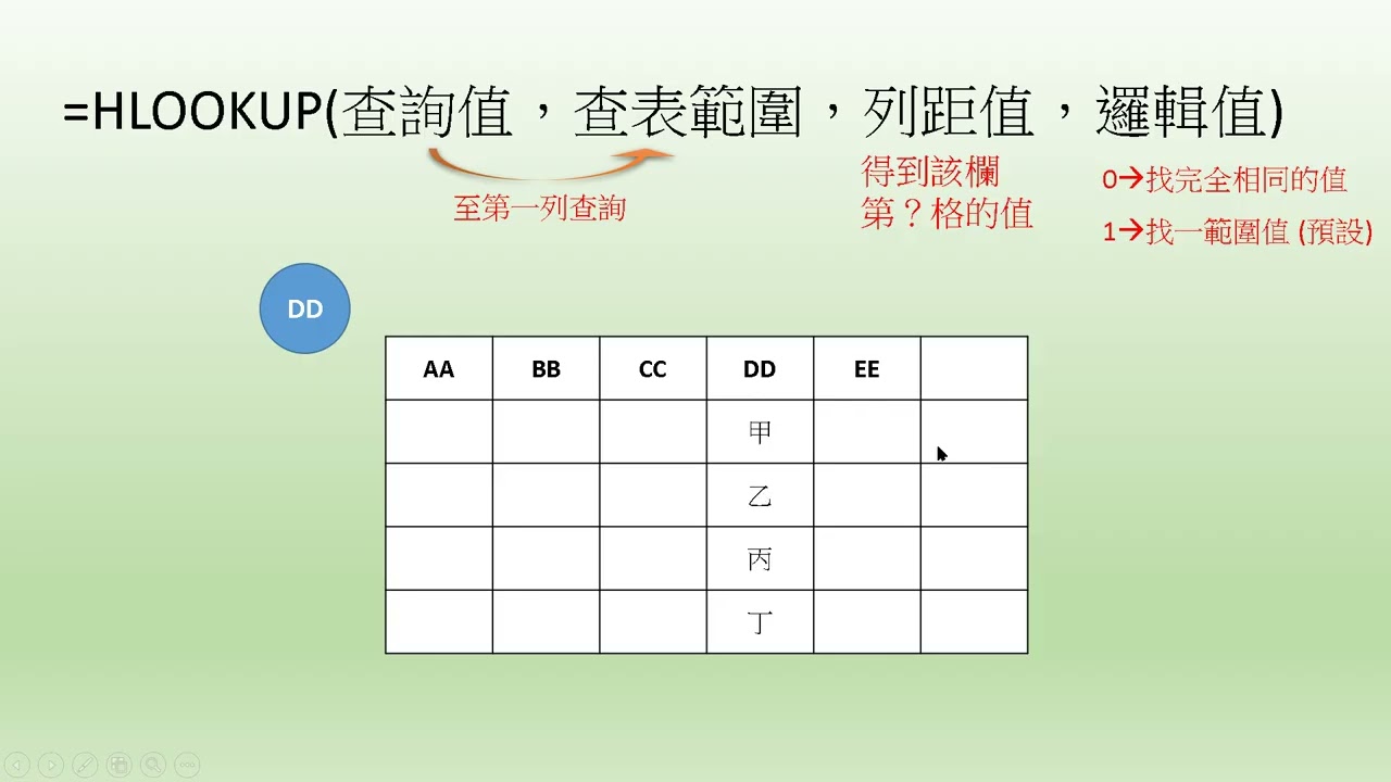 Excel教學 38 水平查表函數、HLOOKUP函數