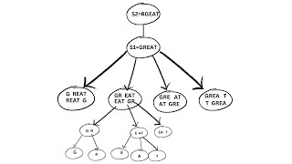 Leetcode 87. Scrambled String | Easy Explaination