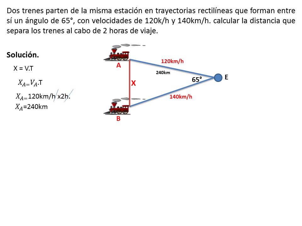 Aplicacion De La Ley De Los Cosenos