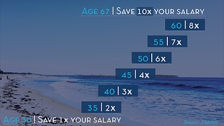 Saving for Retirement According to Your Age