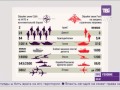 Порівняння оснащення армії США, НАТО та Росії (інфографіка)